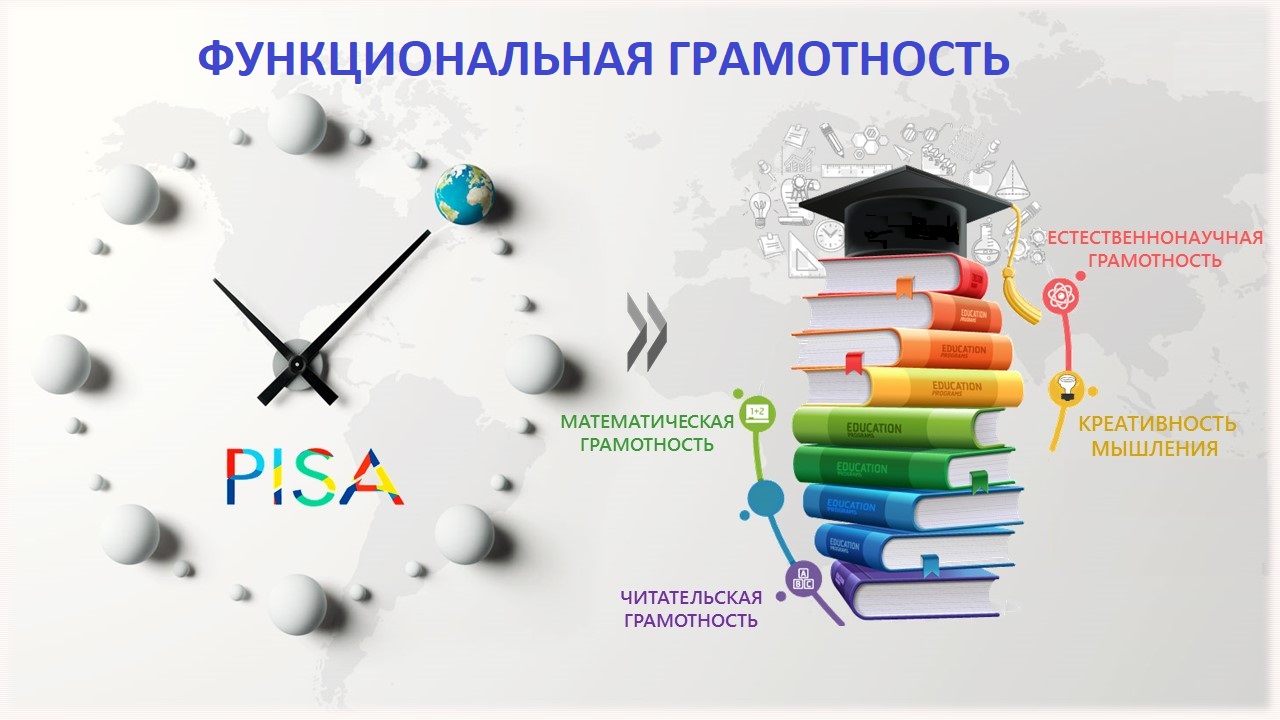 Участие в диагностических работах по функциональной грамотности.